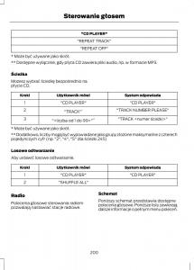 Ford-Fiesta-VII-instrukcja-obslugi page 202 min