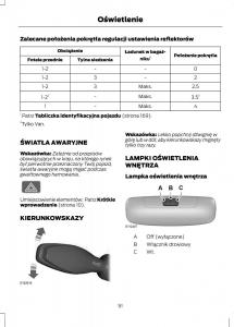 Ford-Fiesta-VII-instrukcja-obslugi page 53 min