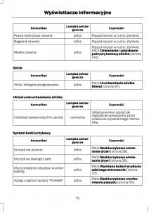 Ford-Fiesta-VII-instrukcja-obslugi page 77 min