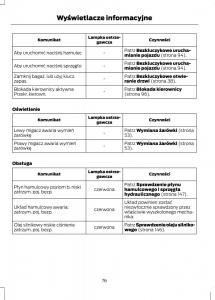 Ford-Fiesta-VII-instrukcja-obslugi page 78 min