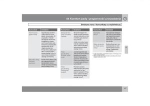 Volvo-V70-XC70-III-instrukcja-obslugi page 148 min