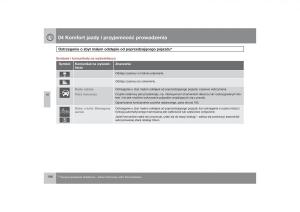 Volvo-V70-XC70-III-instrukcja-obslugi page 199 min
