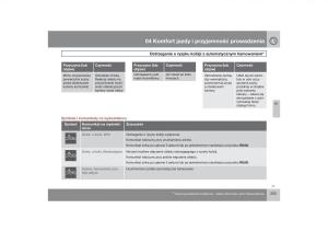 Volvo-V70-XC70-III-instrukcja-obslugi page 204 min