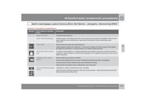 Volvo-V70-XC70-III-instrukcja-obslugi page 208 min