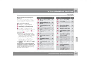 Volvo-V70-XC70-III-instrukcja-obslugi page 286 min