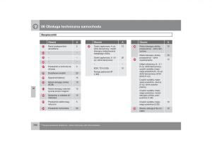 Volvo-V70-XC70-III-instrukcja-obslugi page 287 min