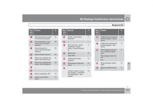 Volvo-V70-XC70-III-instrukcja-obslugi page 290 min