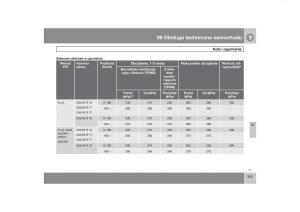 Volvo-V70-XC70-III-instrukcja-obslugi page 304 min