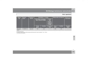 Volvo-V70-XC70-III-instrukcja-obslugi page 306 min