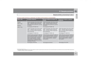 Volvo-V70-XC70-III-instrukcja-obslugi page 32 min