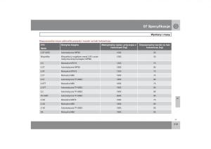 Volvo-V70-XC70-III-instrukcja-obslugi page 320 min