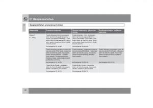 Volvo-V70-XC70-III-instrukcja-obslugi page 33 min