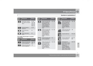 Volvo-V70-XC70-III-instrukcja-obslugi page 336 min