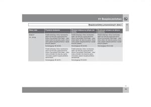 Volvo-V70-XC70-III-instrukcja-obslugi page 34 min