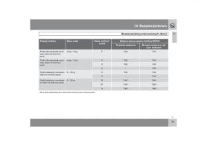 Volvo-V70-XC70-III-instrukcja-obslugi page 40 min