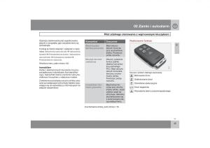 Volvo-V70-XC70-III-instrukcja-obslugi page 46 min