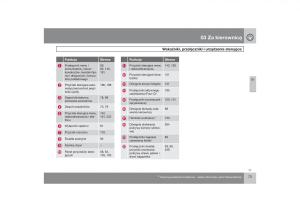 Volvo-V70-XC70-III-instrukcja-obslugi page 74 min