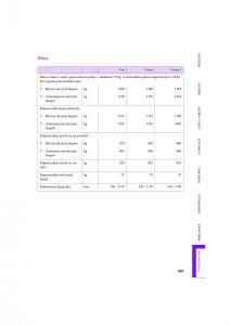 Mini-Countryman-instrukcja-obslugi page 207 min