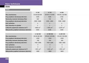 Mercedes-A-classe-II-W169-instrukcja-obslugi page 308 min