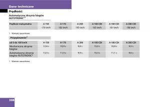 Mercedes-A-classe-II-W169-instrukcja-obslugi page 310 min