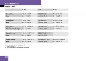 Mercedes-A-classe-II-W169-instrukcja-obslugi page 312 min