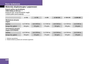 Mercedes-A-classe-II-W169-instrukcja-obslugi page 322 min