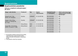 Mercedes-A-classe-II-W169-instrukcja-obslugi page 54 min