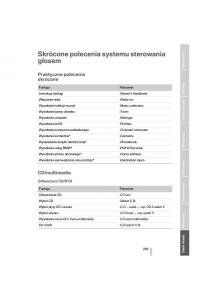 BMW-7-F01-instrukcja-obslugi page 284 min