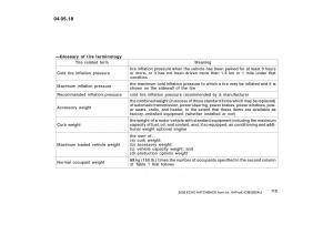 Toyota-Yaris-I-owners-manual page 115 min