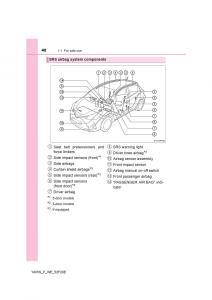 Toyota-Yaris-III-3-owners-manual page 40 min