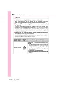 Toyota-Yaris-III-3-owners-manual page 442 min