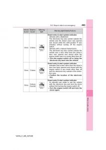 Toyota-Yaris-III-3-owners-manual page 443 min