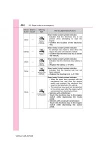 Toyota-Yaris-III-3-owners-manual page 444 min