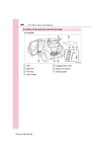 Toyota-Yaris-III-3-owners-manual page 446 min