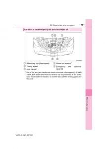 Toyota-Yaris-III-3-owners-manual page 461 min