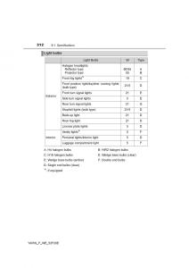 Toyota-Yaris-III-3-owners-manual page 512 min