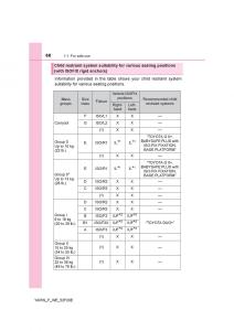 Toyota-Yaris-III-3-owners-manual page 60 min