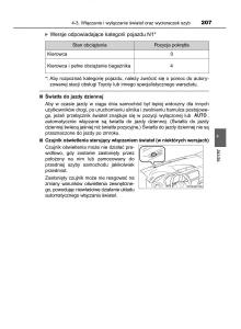 Toyota-Yaris-III-3-owners-manual-instrukcja-obslugi page 207 min