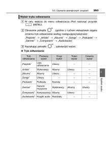 Toyota-Yaris-III-3-owners-manual-instrukcja-obslugi page 293 min