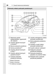 Toyota-Yaris-III-3-owners-manual-instrukcja-obslugi page 40 min