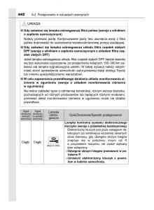 Toyota-Yaris-III-3-owners-manual-instrukcja-obslugi page 442 min