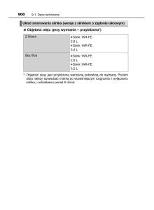 Toyota-Yaris-III-3-owners-manual-instrukcja-obslugi page 500 min