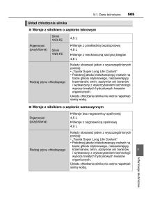 Toyota-Yaris-III-3-owners-manual-instrukcja-obslugi page 505 min