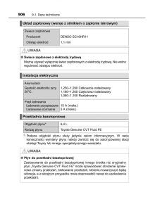 Toyota-Yaris-III-3-owners-manual-instrukcja-obslugi page 506 min