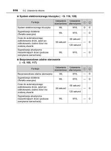 Toyota-Yaris-III-3-owners-manual-instrukcja-obslugi page 516 min