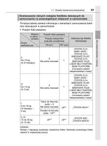 Toyota-Yaris-III-3-owners-manual-instrukcja-obslugi page 57 min