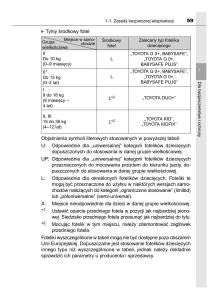 Toyota-Yaris-III-3-owners-manual-instrukcja-obslugi page 59 min