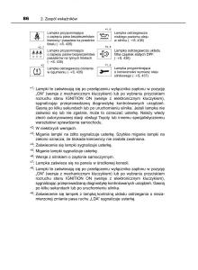 Toyota-Yaris-III-3-owners-manual-instrukcja-obslugi page 86 min