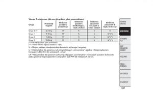 Fiat-500L-instrukcja-obslugi page 161 min