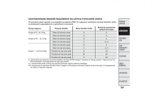 Fiat-500L-instrukcja-obslugi page 165 min